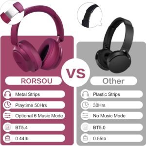 Bluetooth-Headphones
